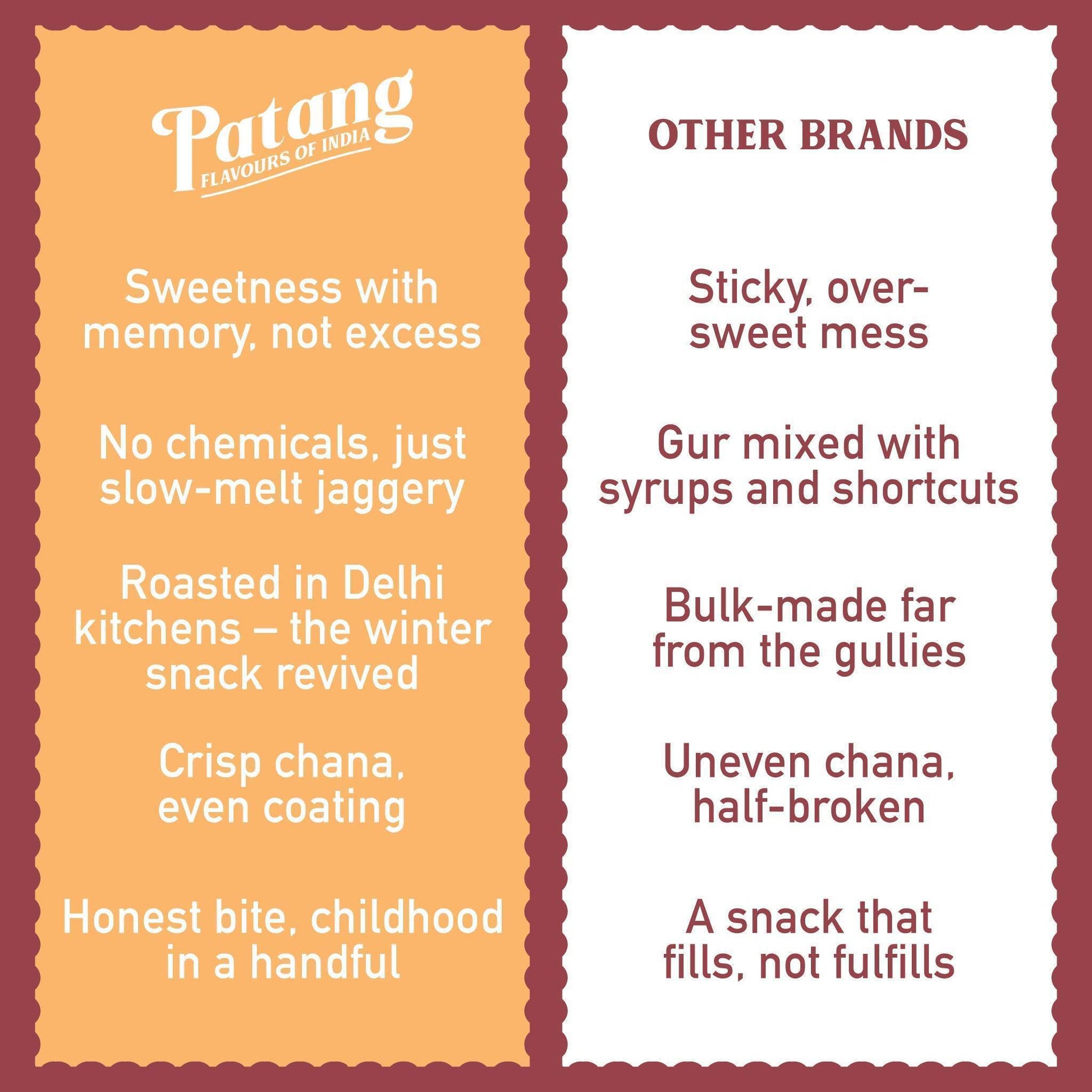 Dilli Gur Chana - Patang