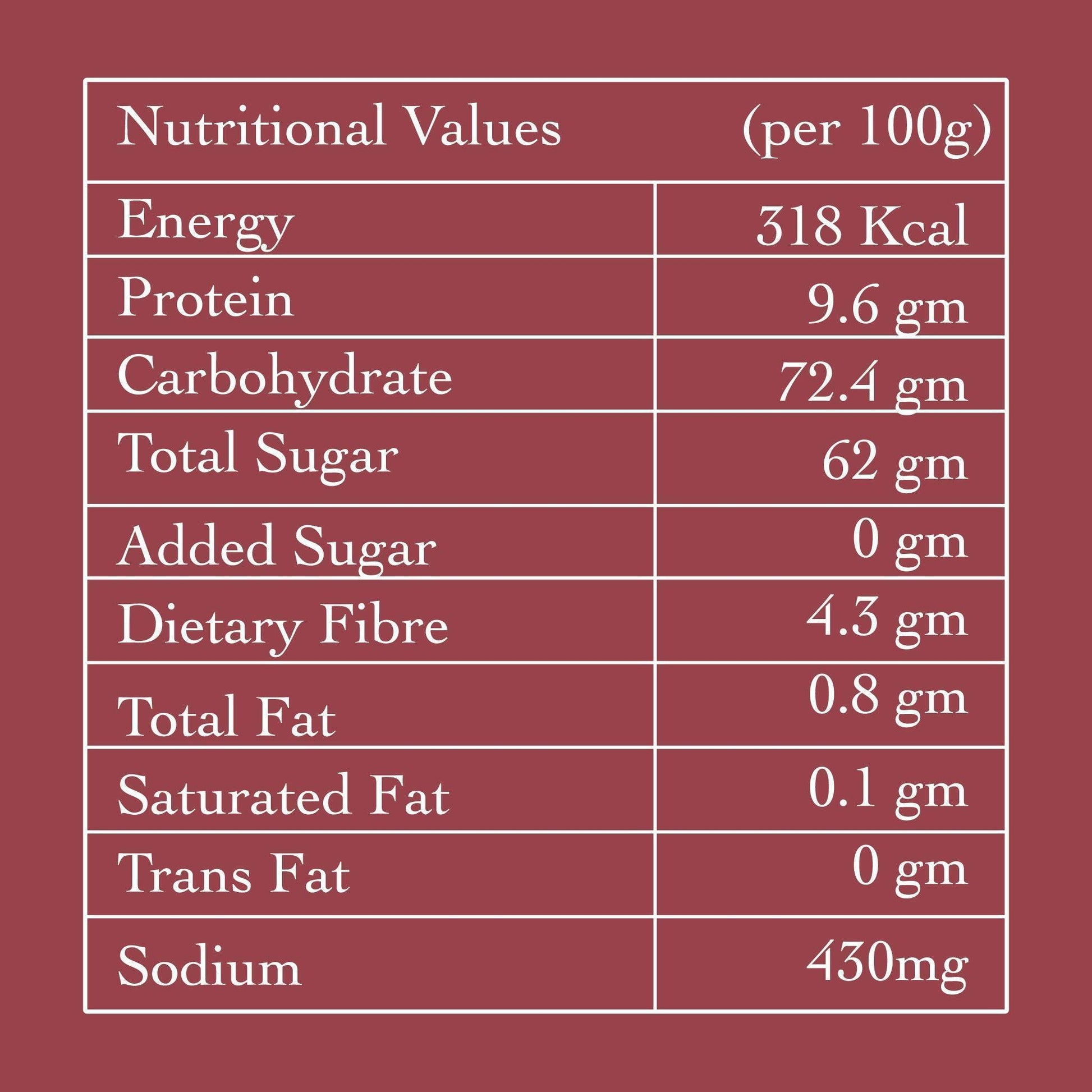 Dilli Gur Chana - Patang