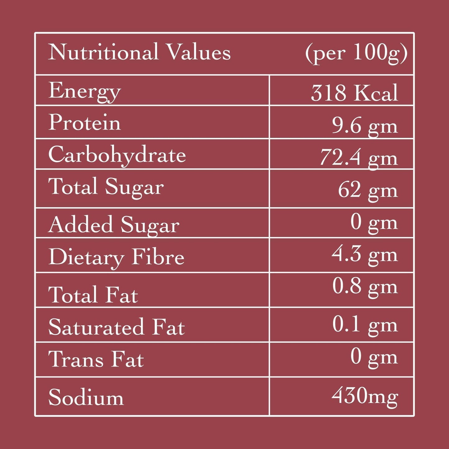 Dilli Gur Chana - Patang