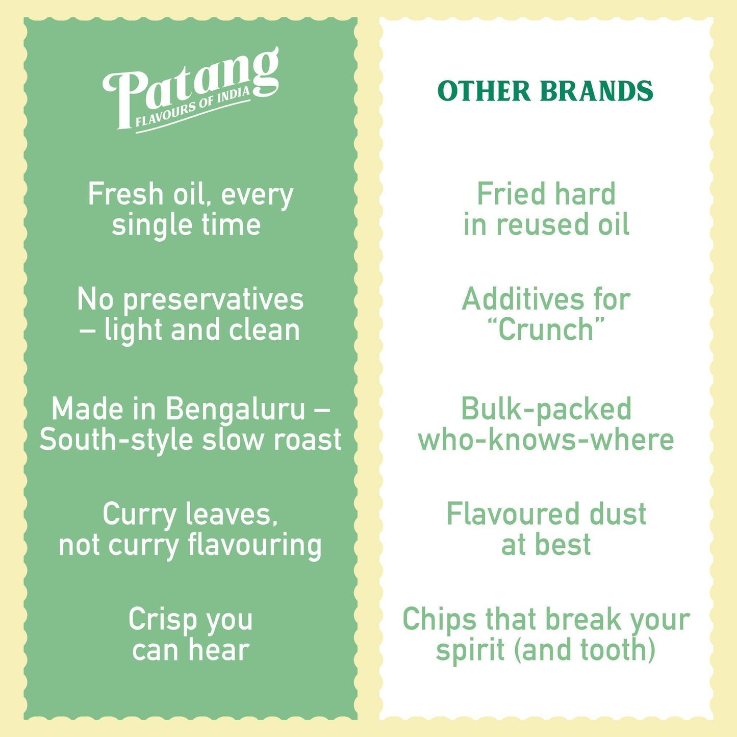 Bengaluru Tapioca Chips - Patang