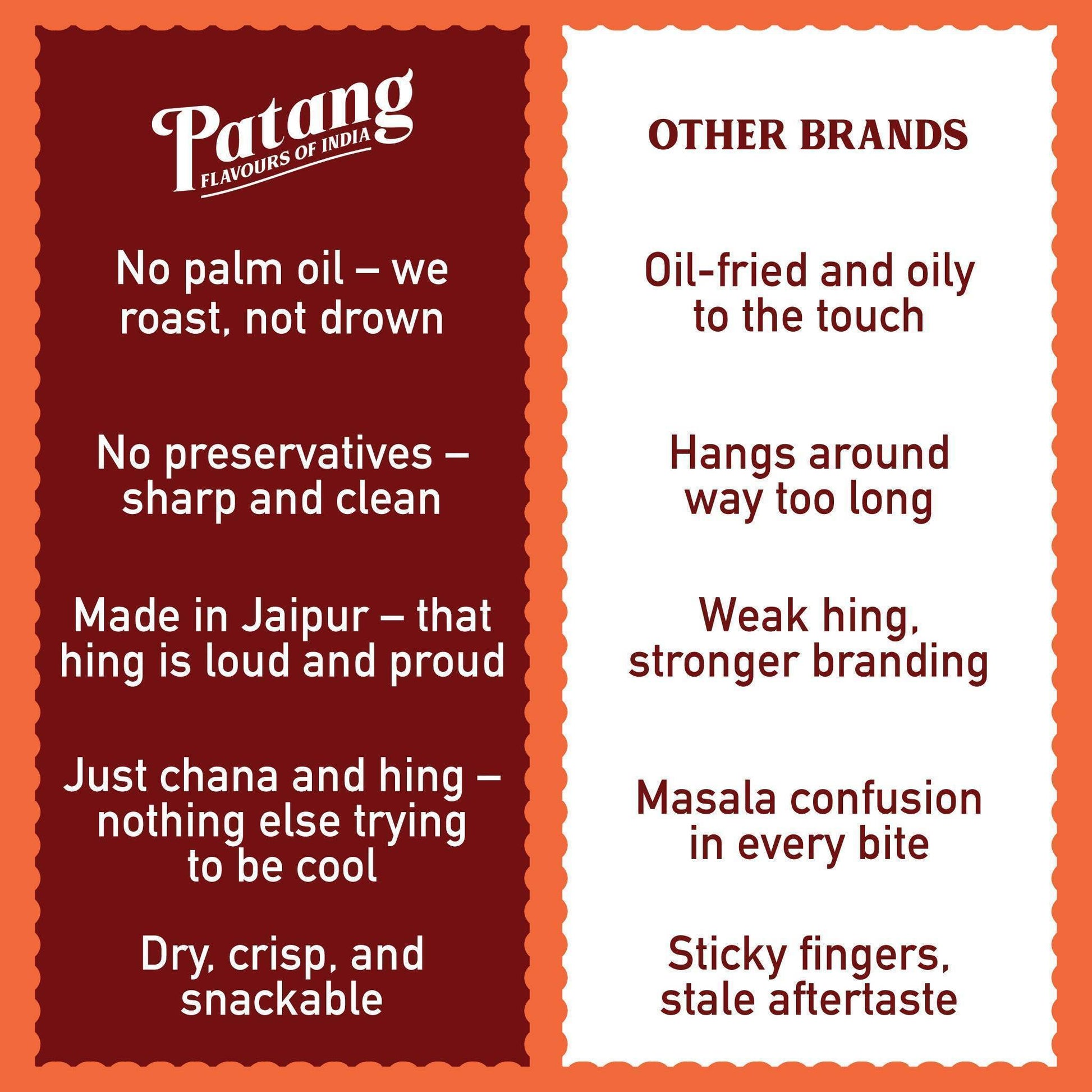 Jaipuri Hing Chana - Patang