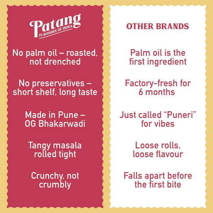 Puneri Bhakadwadi - Patang