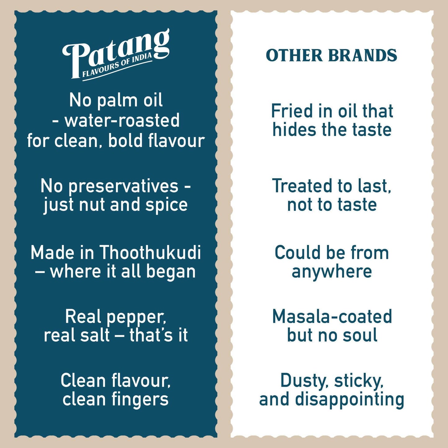 Thoothukudi Pepper Cashews - Patang