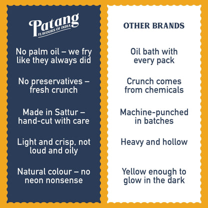 Sattur's Seeval - Patang